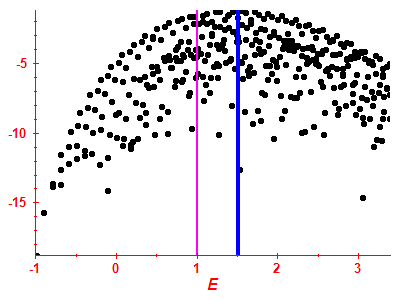 Strength function log